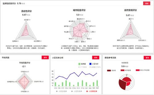 國策視點 互聯網、大數據與人工智能賦能房地產估價變革與展望