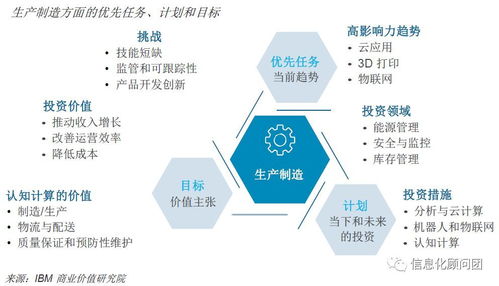 人工智能與認知計算 重塑數字化運營中的平面設計