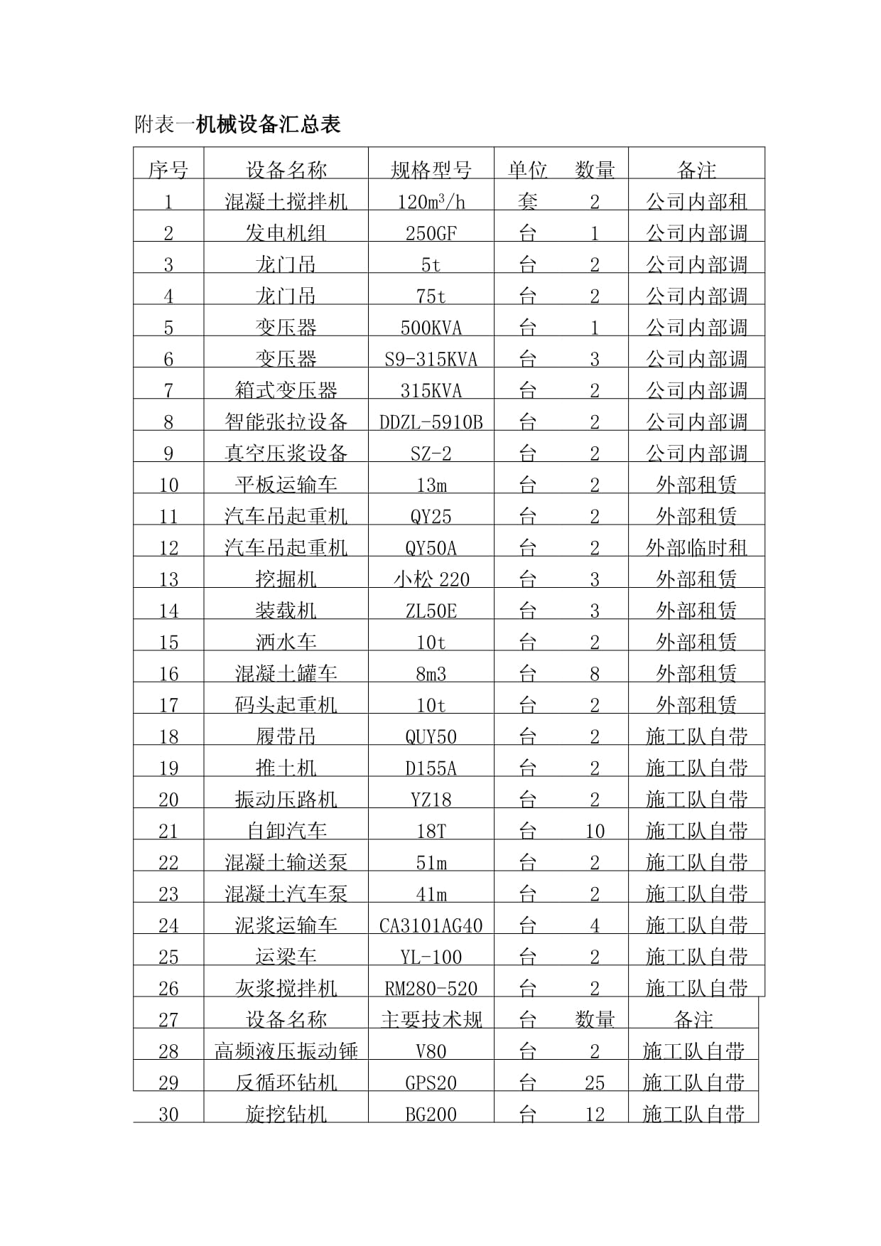 附表 機(jī)械設(shè)備全面匯總及應(yīng)用分析